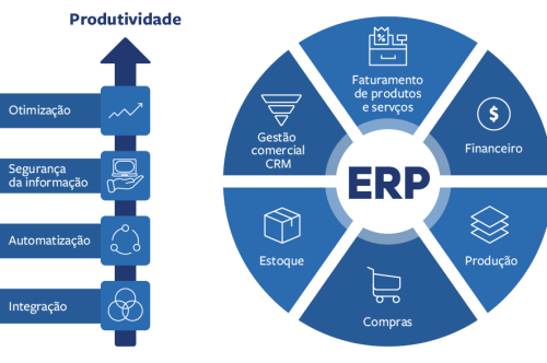 O que é ERP e por que ele é importante para as empresas?