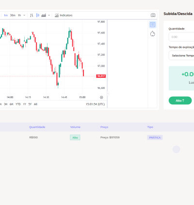 Sistema Para Investimentos Cripto Trading Vários Níveis Php