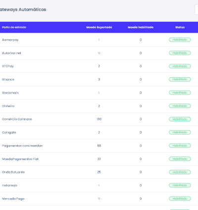 Sistema Gateways De Pagamentos