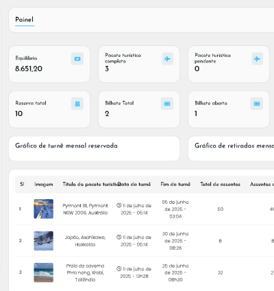 Plataforma De Reservas De Viagens Multiagências